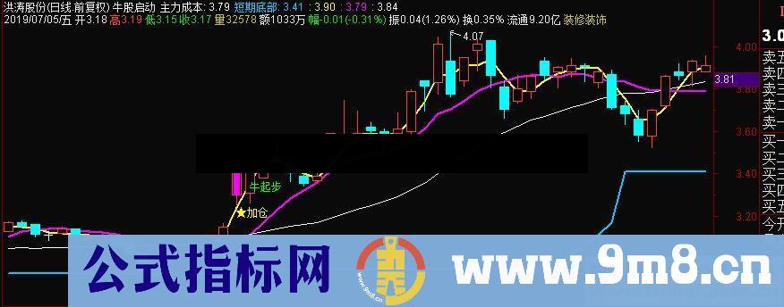 通达信牛股启动主图指标源码