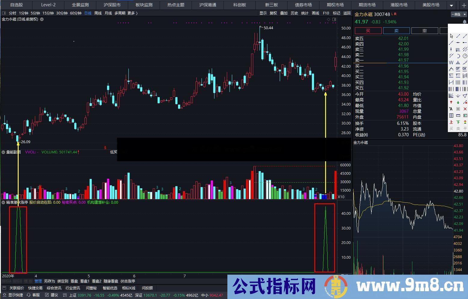 通达信精准潜伏涨停副图指标 使用 贴图 无未来