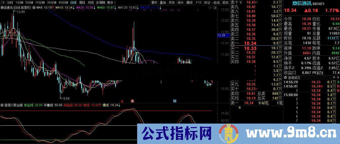 通达信查理火眼金睛 看盘绝技伯乐的副图指标源码 贴图