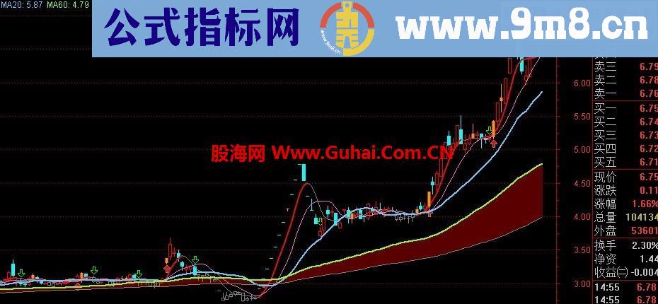 唐能通短线是银公式 暴涨临界点 主图分享