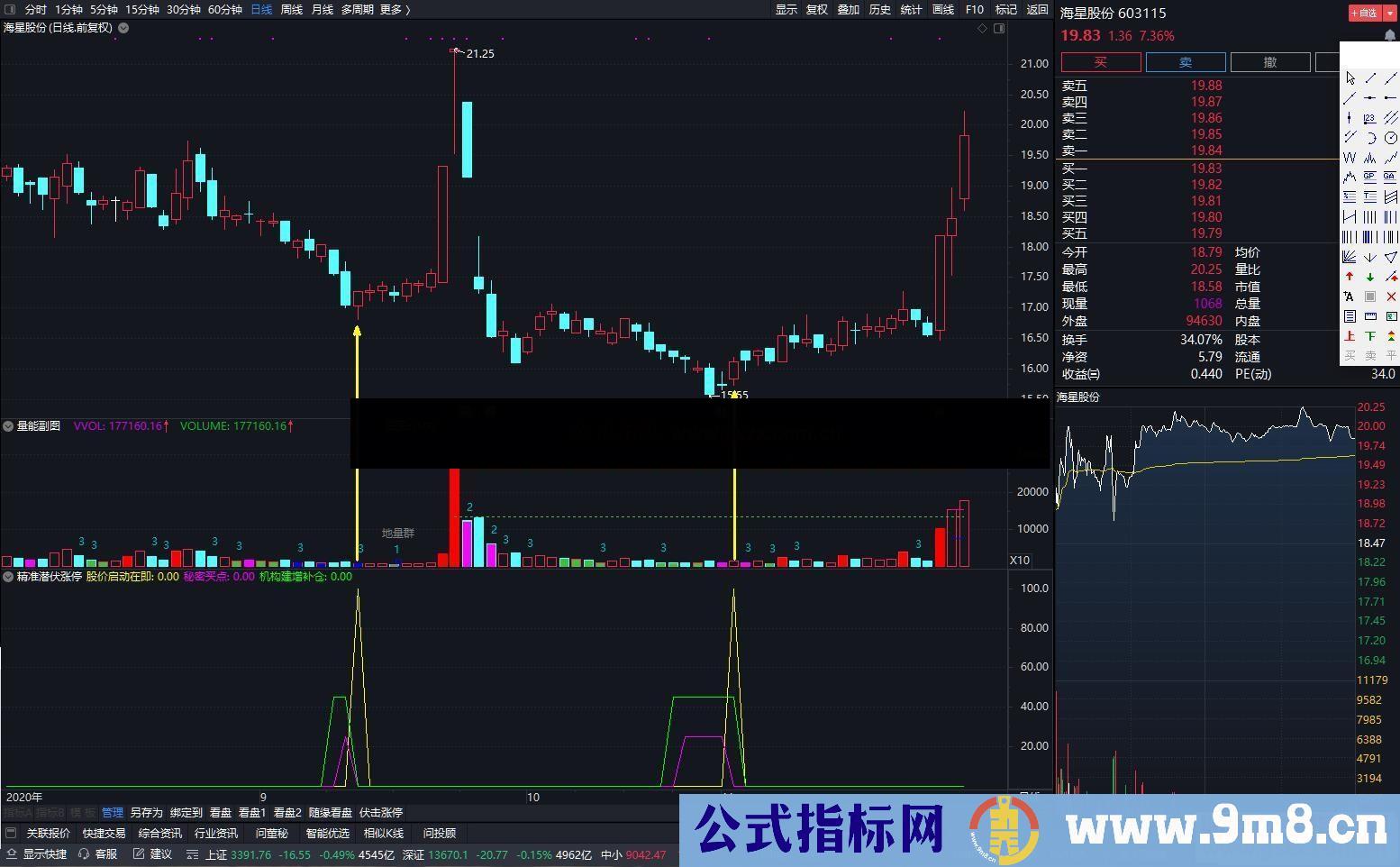 通达信精准潜伏涨停副图指标 使用 贴图 无未来