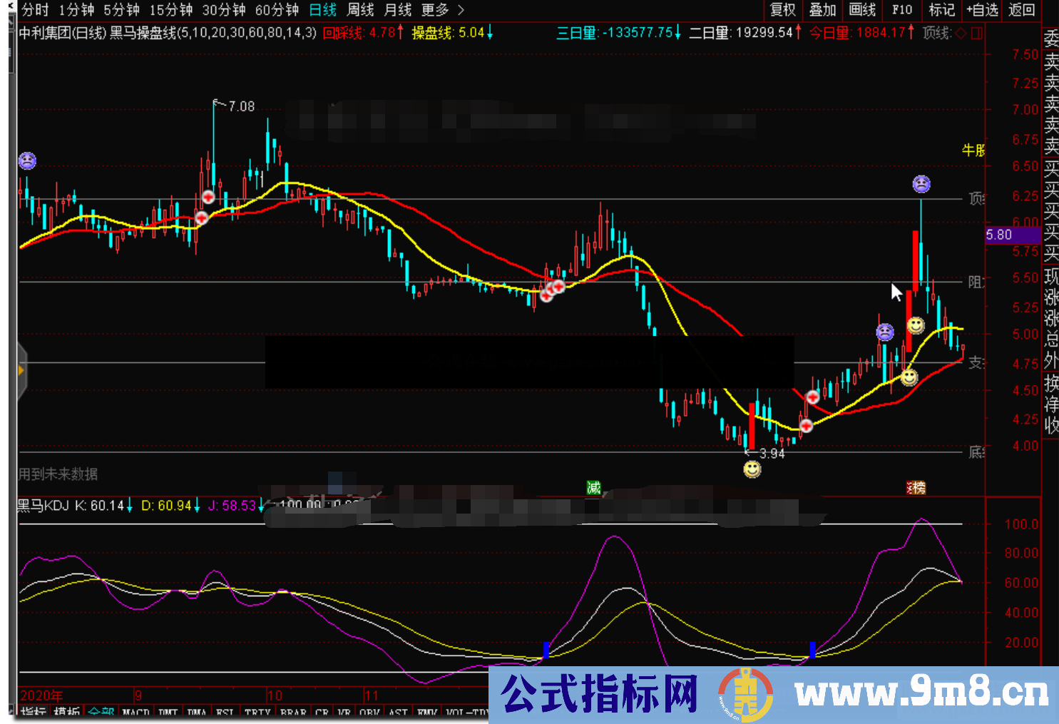 通达信黑马KDJ简单有效经典公式副图源码