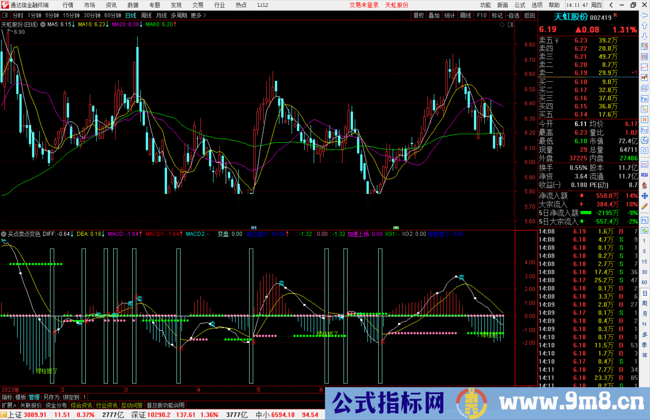 通达信买点卖点变色指标公式源码