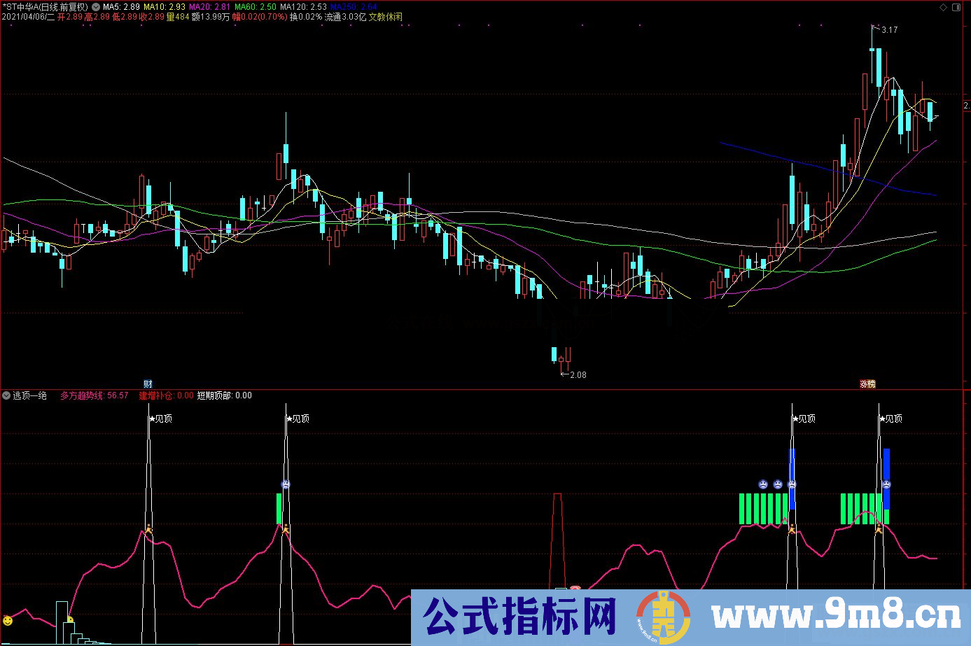 通达信功能强大 逃顶一绝 抄底追涨持股逃顶一体化稳健副图指标源码