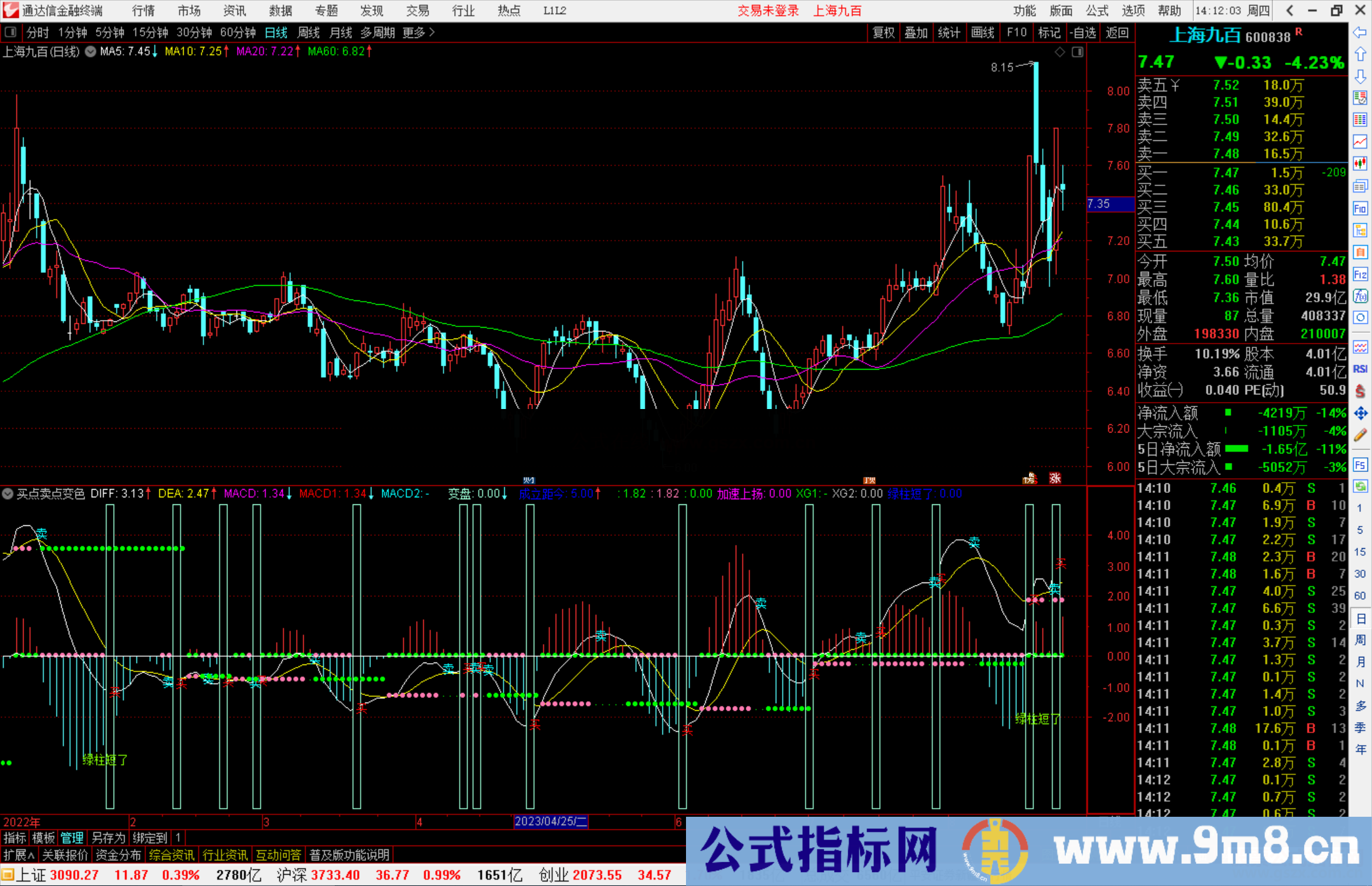 通达信买点卖点变色指标公式源码