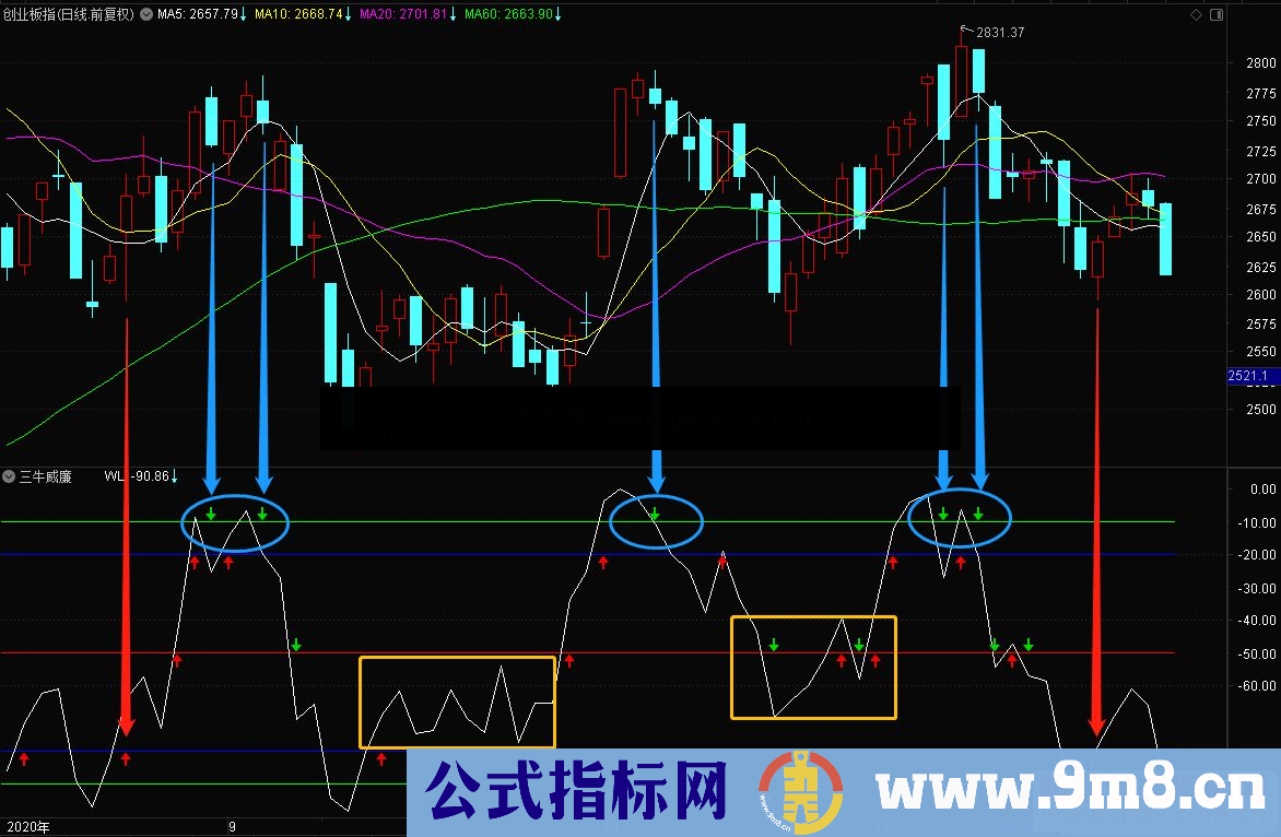 通达信三牛威廉副图指标源码