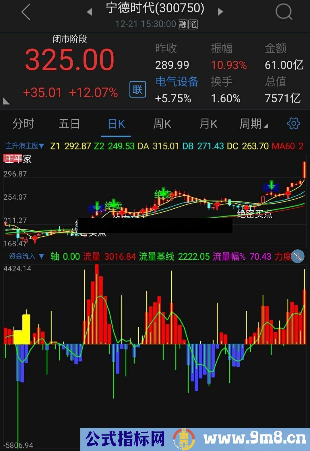 通达信资金流入副图指标无加密 无未来