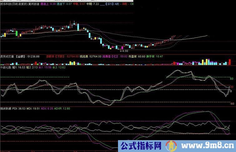 通达信推波助澜副图公式源码