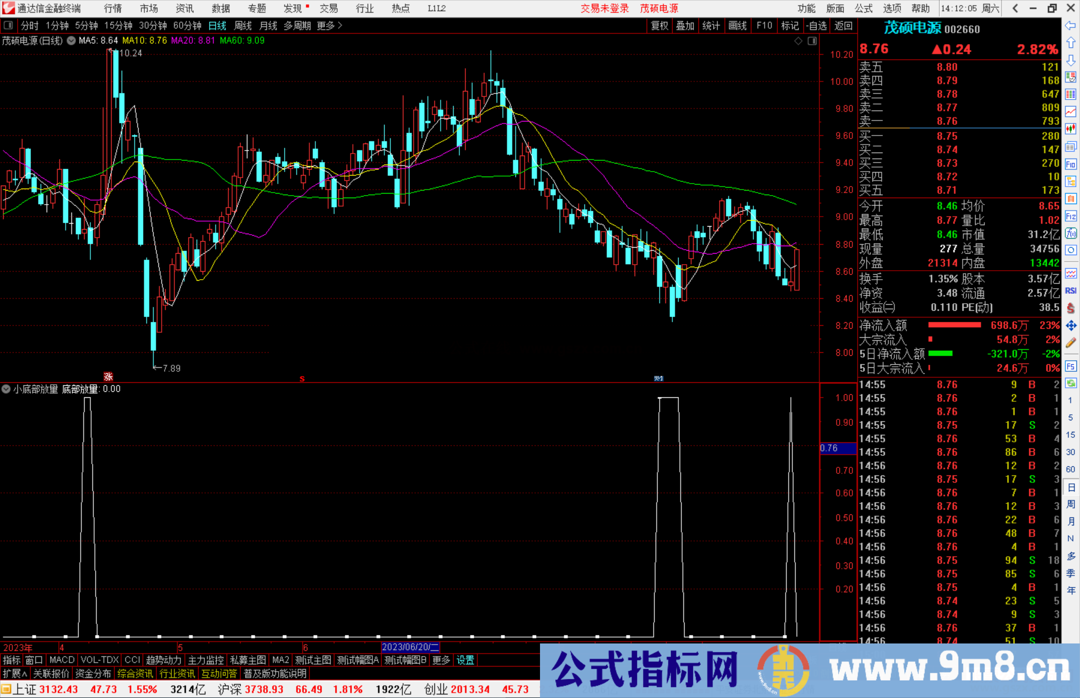 通达信小底部放量,股价超跌，成交量放大指标副图源码