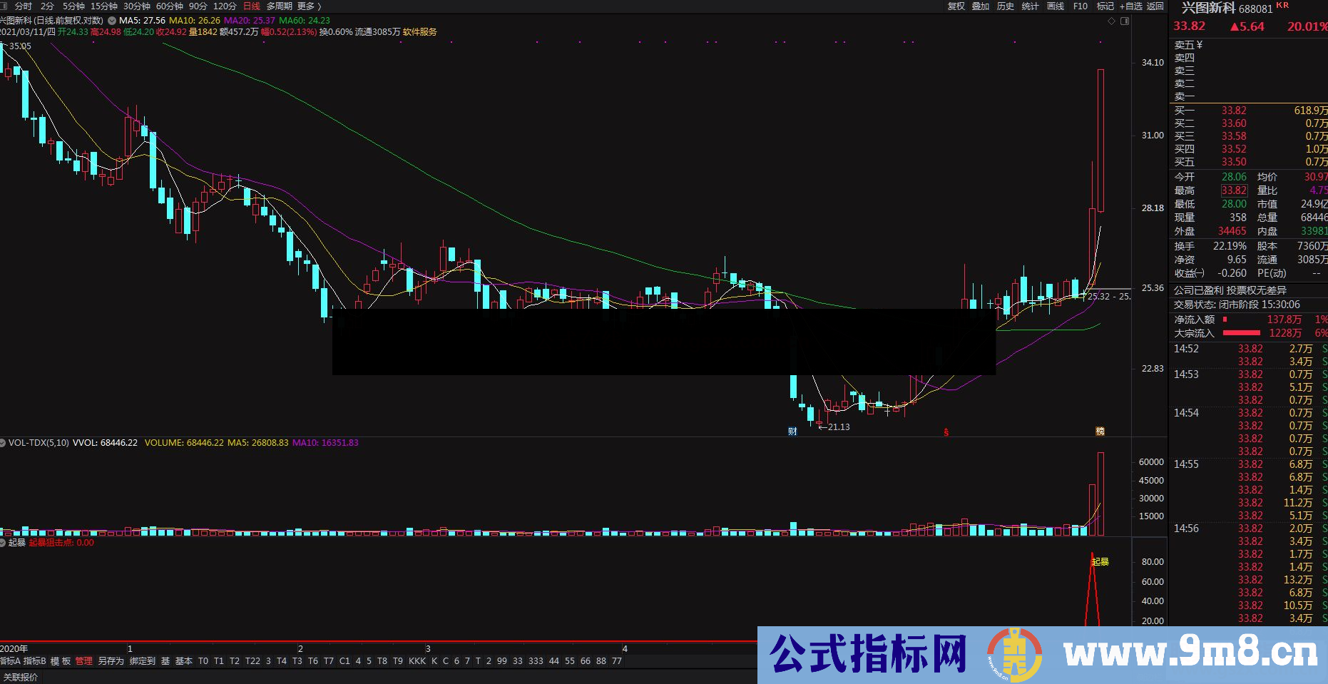 通达信起暴狙击点副图/选股预警源码 无未来