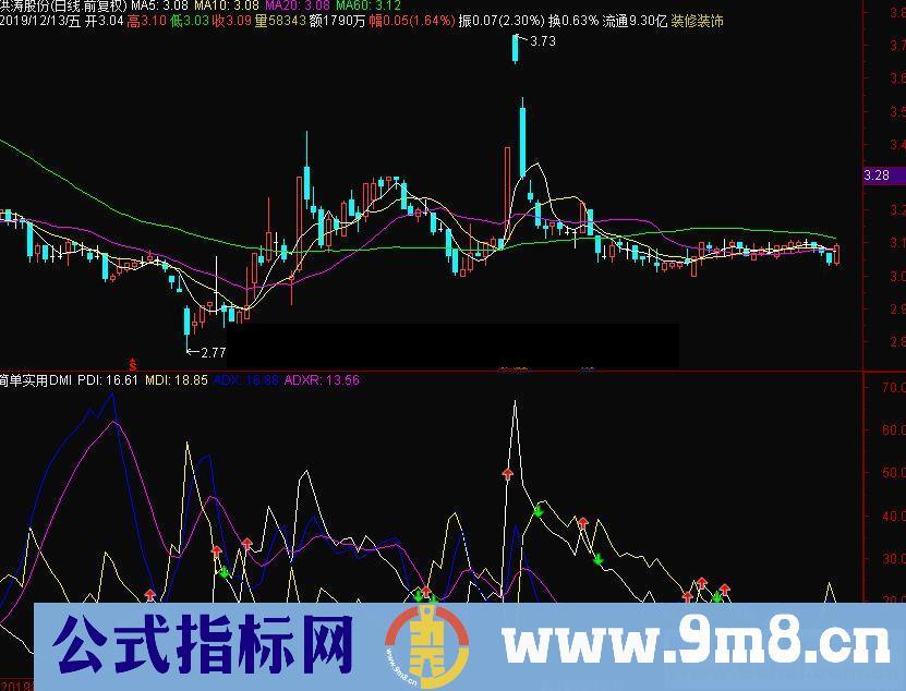 通达信简单实用DMI副图指标源码