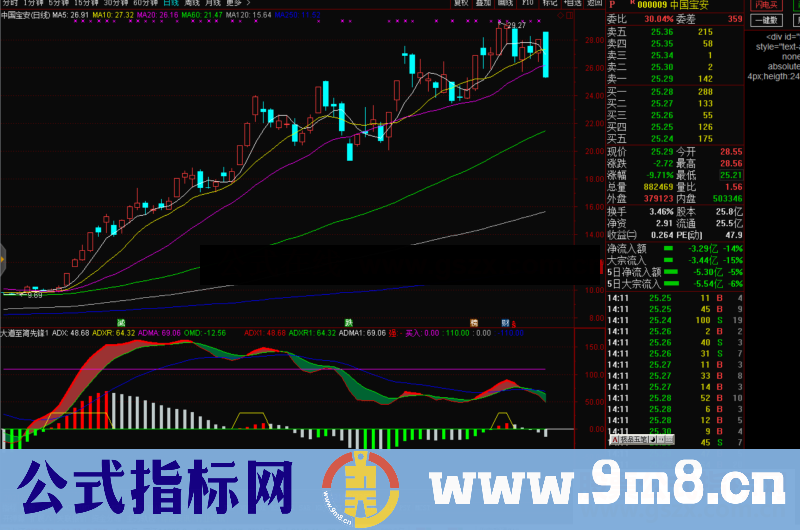 通达信大道至简先锋公式副图源码