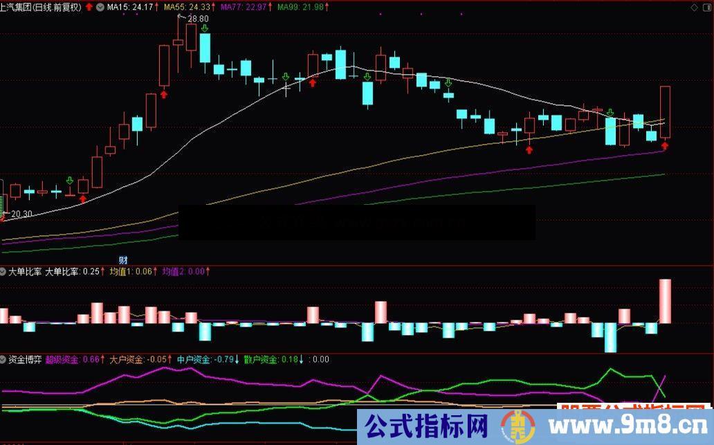 通达信益盟大单比率加密 无未来