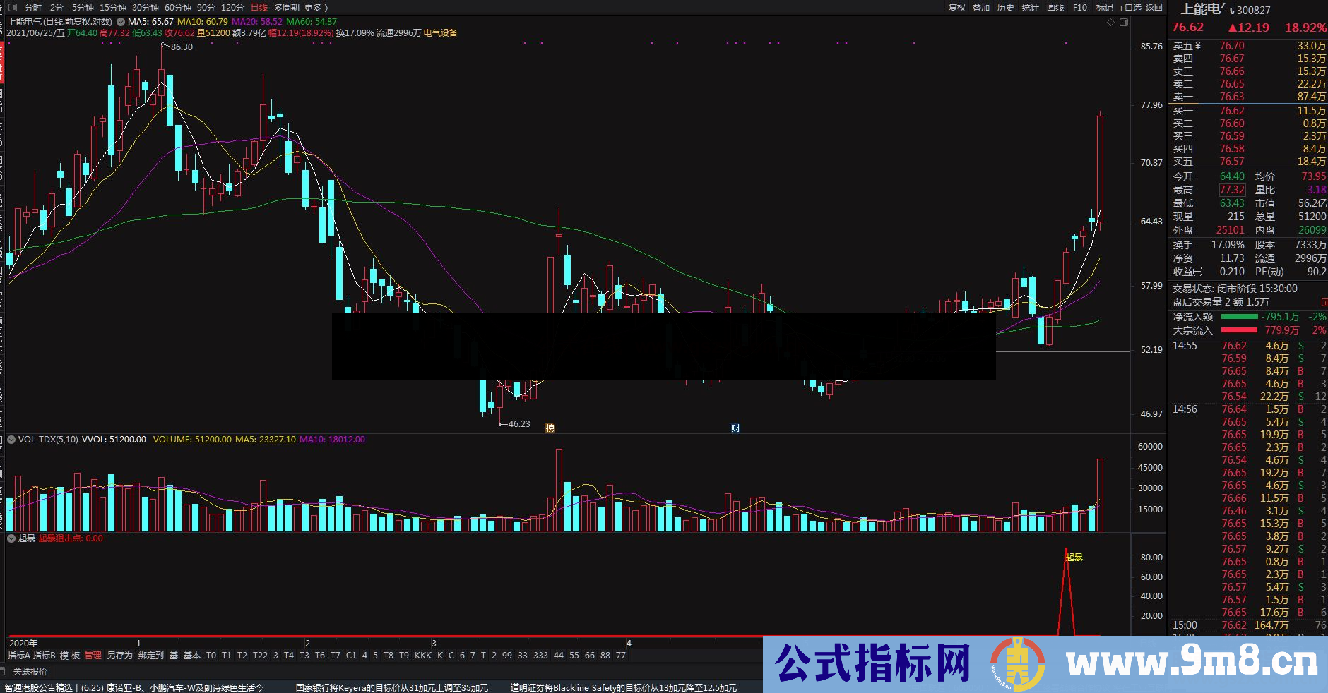 通达信起暴狙击点副图/选股预警源码 无未来