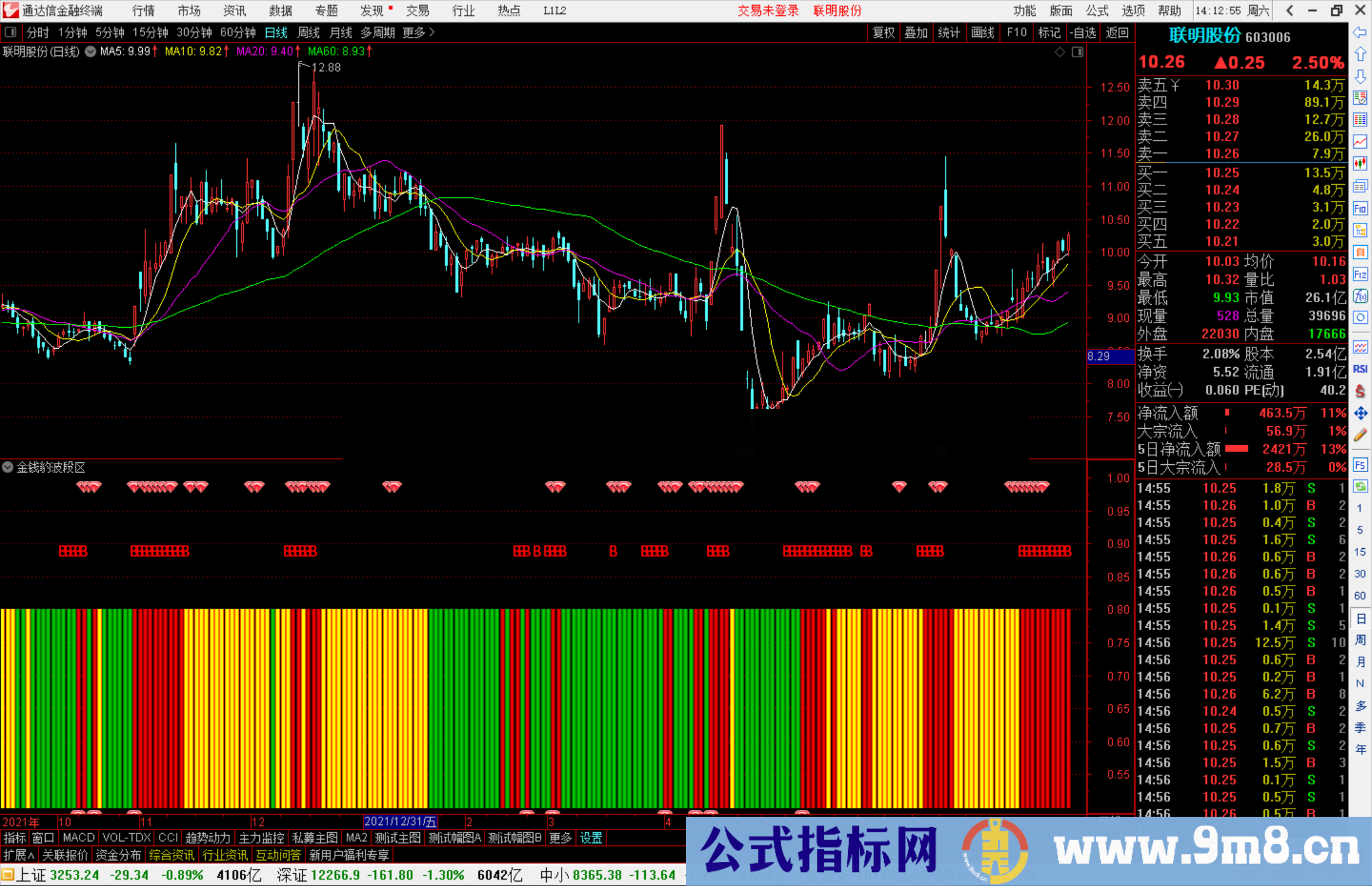 通达信金钱豹波段区间副图指标公式源码