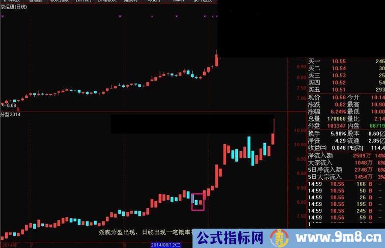 分型2014,简单公式蕴涵不简单的方法