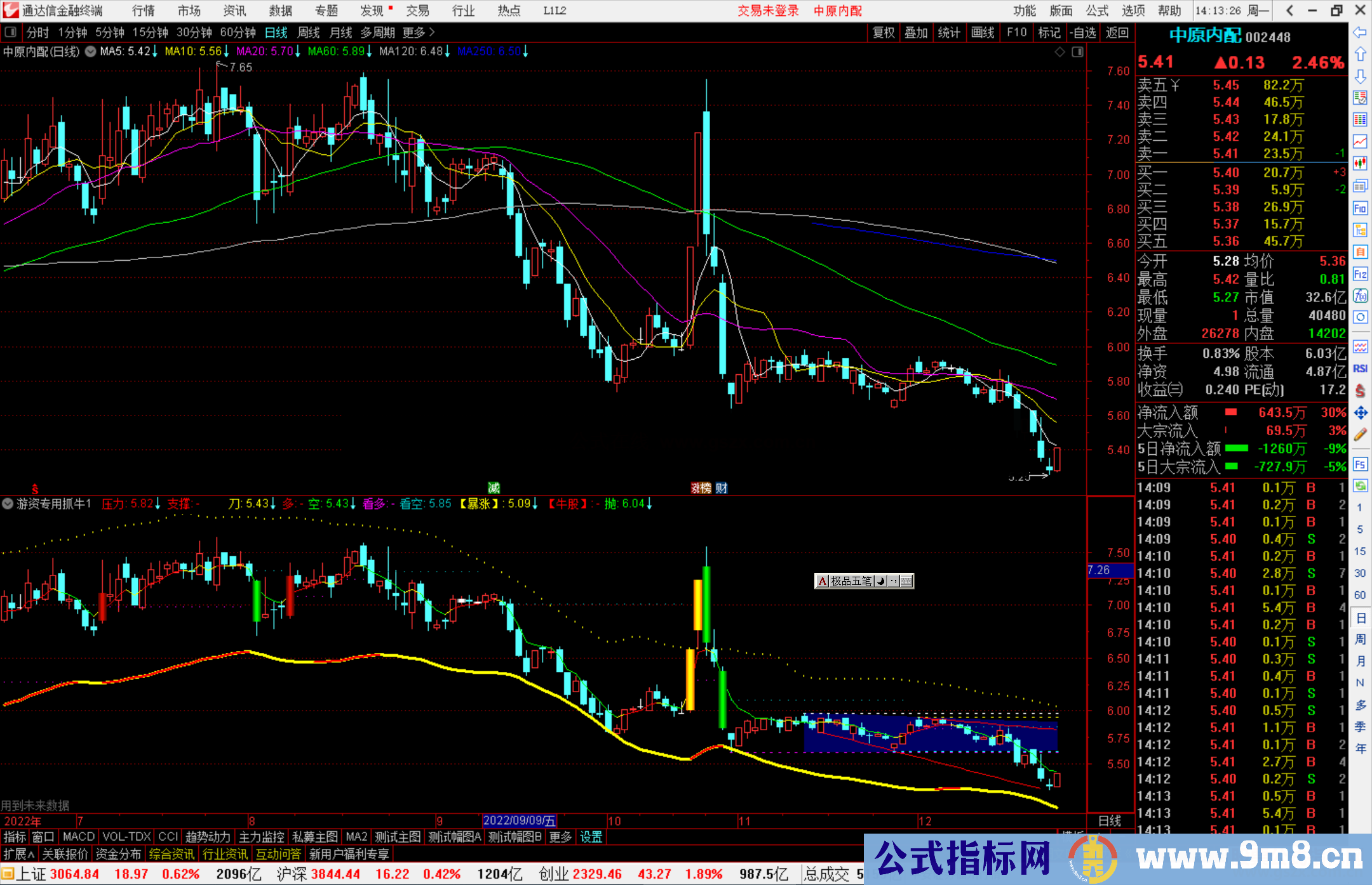 通达信游资专用抓牛主图指标公式源码副图