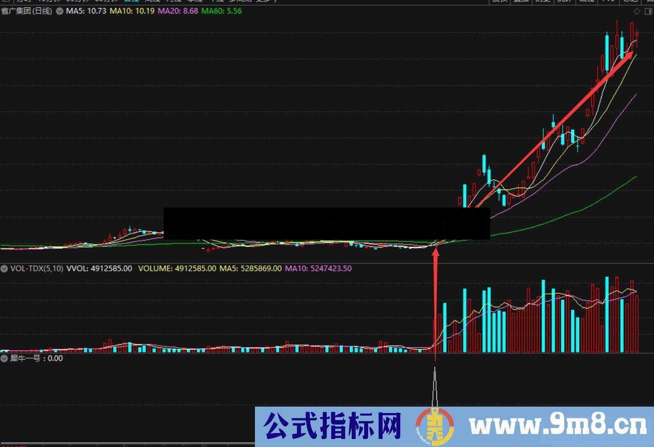 通达信犀牛一号副图/选股指标公式无未来 无加密