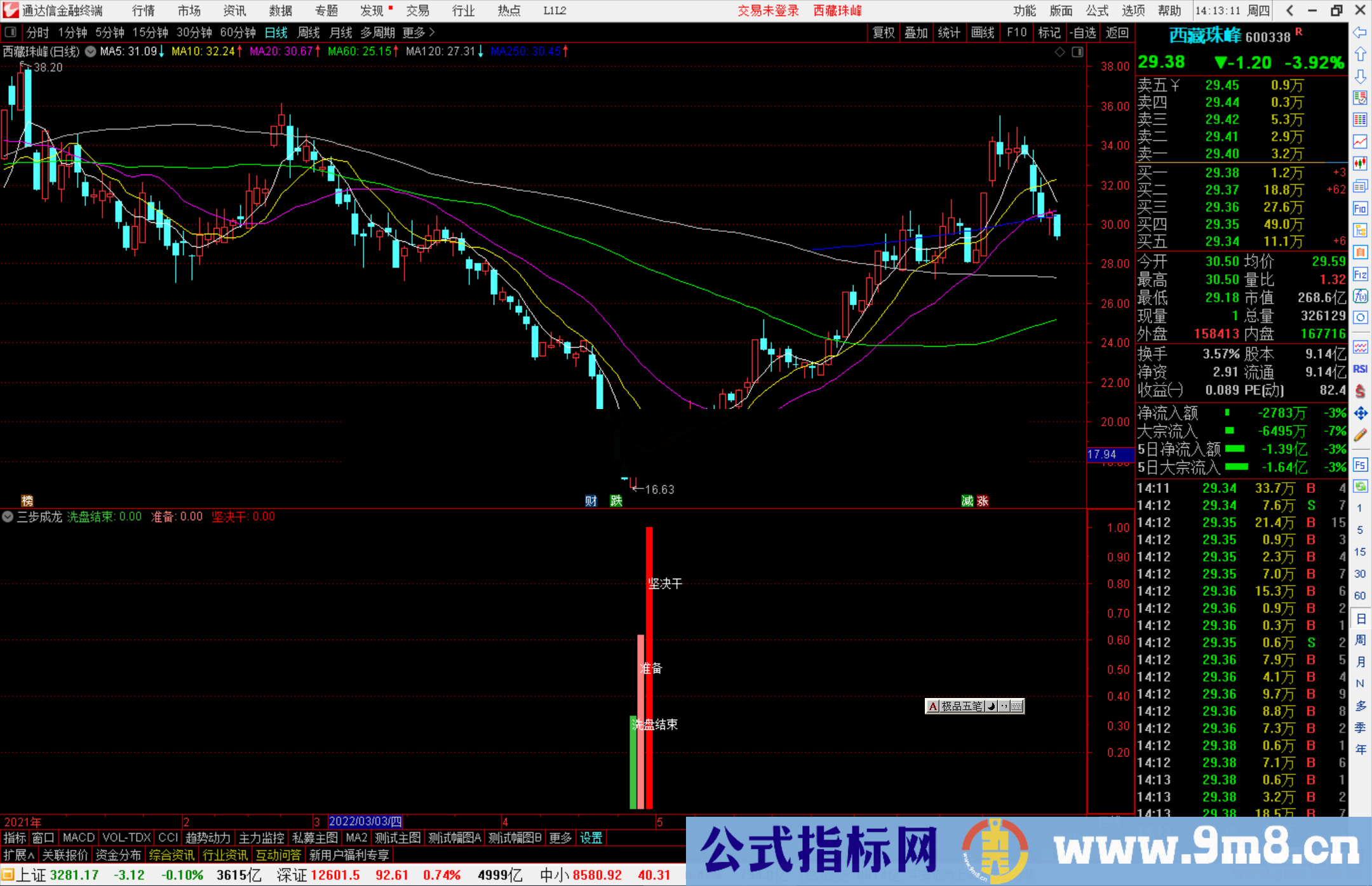 通达信三步成龙副图指标 适合短中线操作 完美呈现洗盘/准备/买入动作