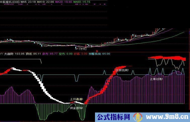 不错的两个指标公式源码