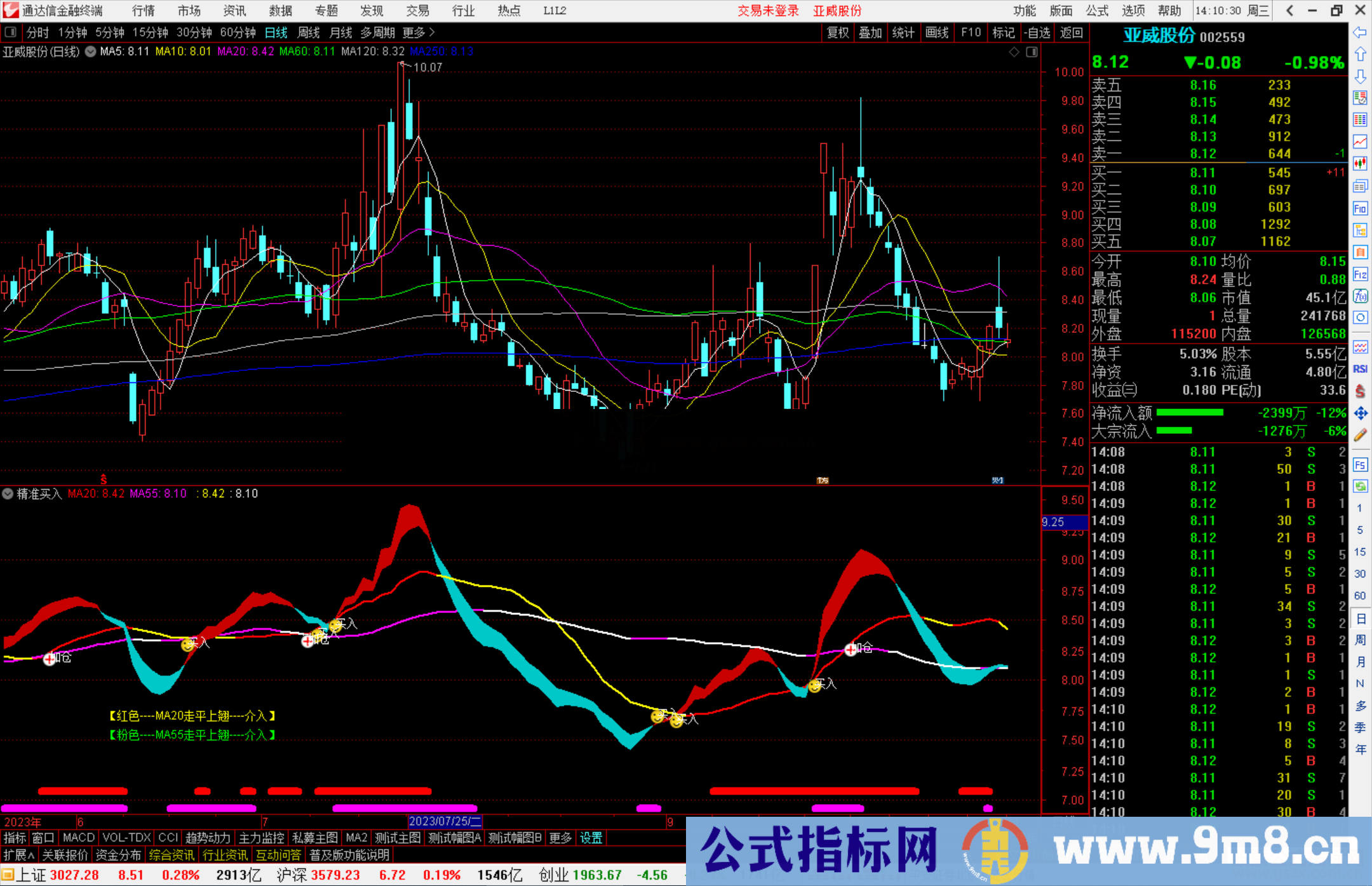 通达信【精准买入】我要涨停寻找好指标公式源码副图