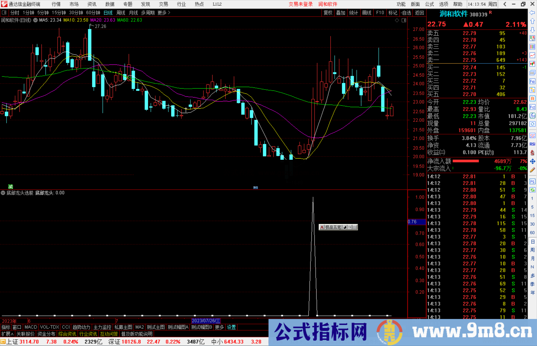 通达信底部龙头选股指标公式源码副图