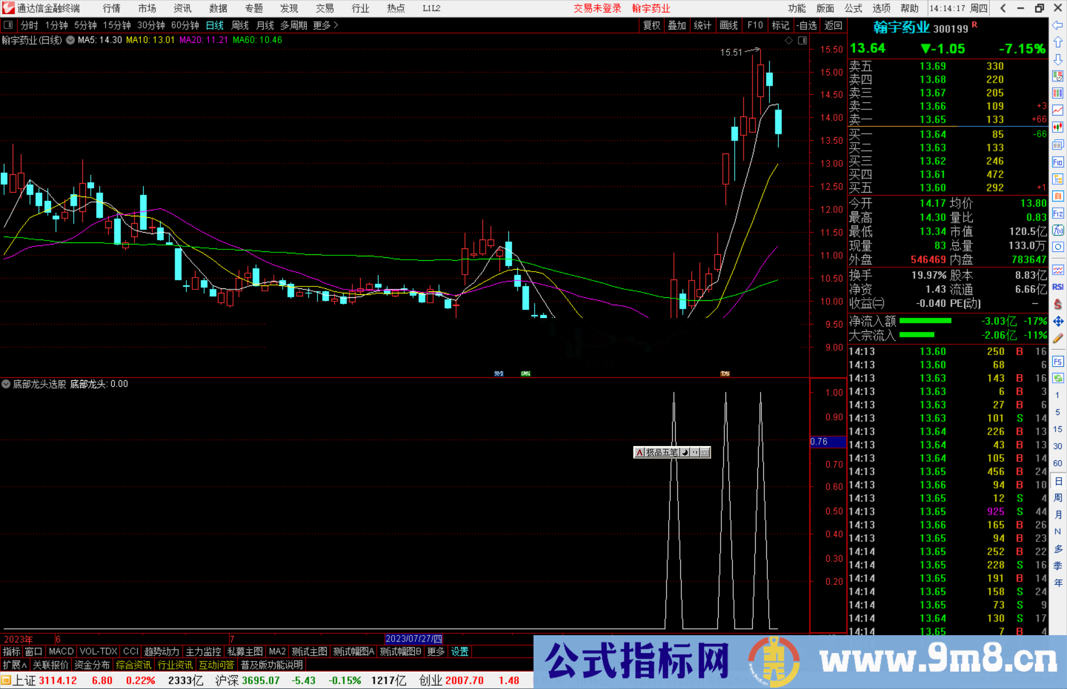 通达信底部龙头选股指标公式源码副图