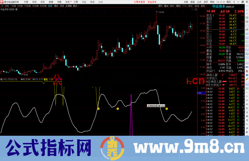 通达信趋势圣品公式副图源码