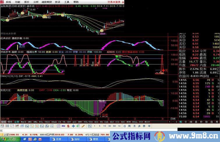 通达信经典波段与发现大庄结合使用副图源码