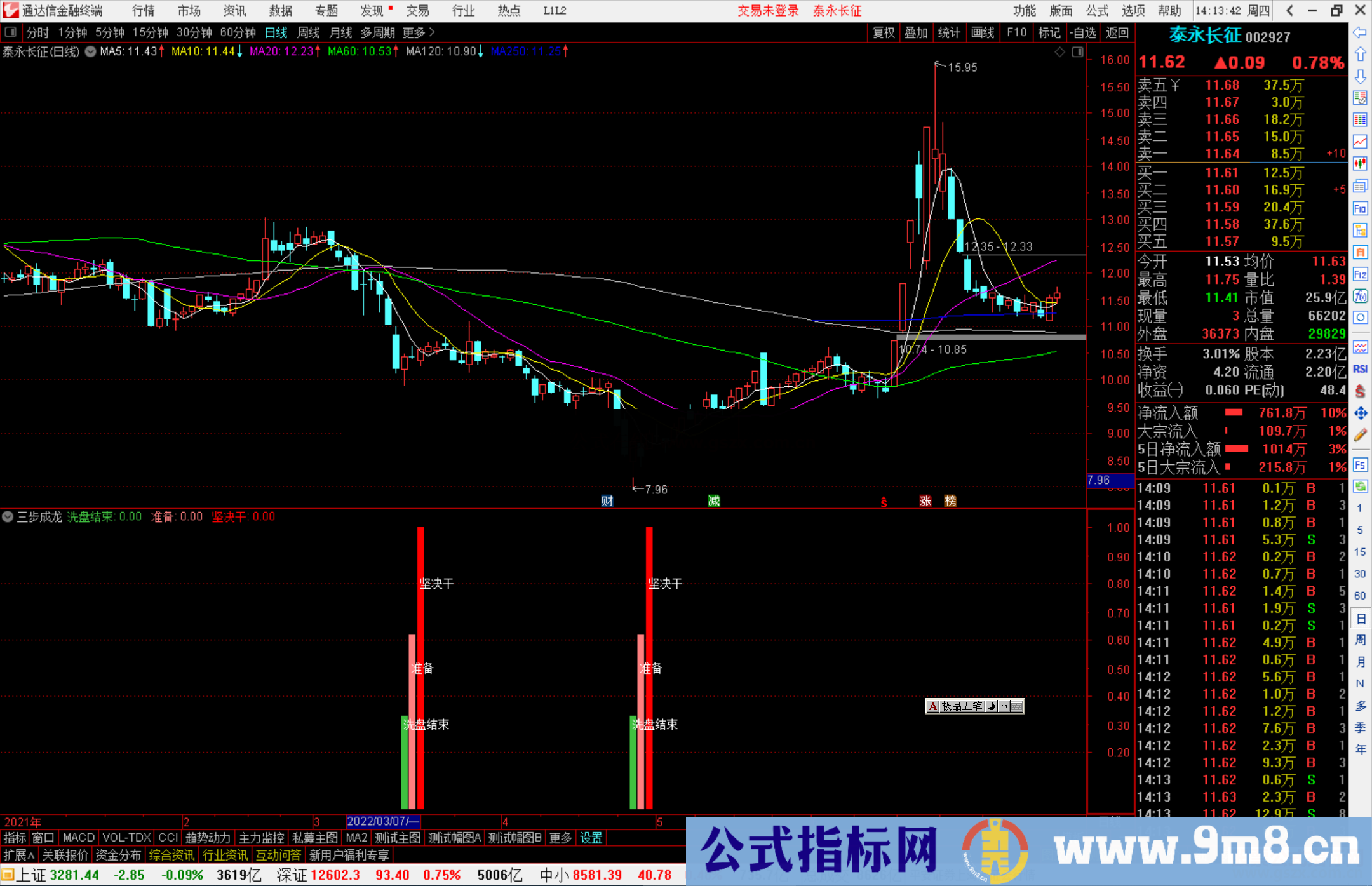 通达信三步成龙副图指标 适合短中线操作 完美呈现洗盘/准备/买入动作