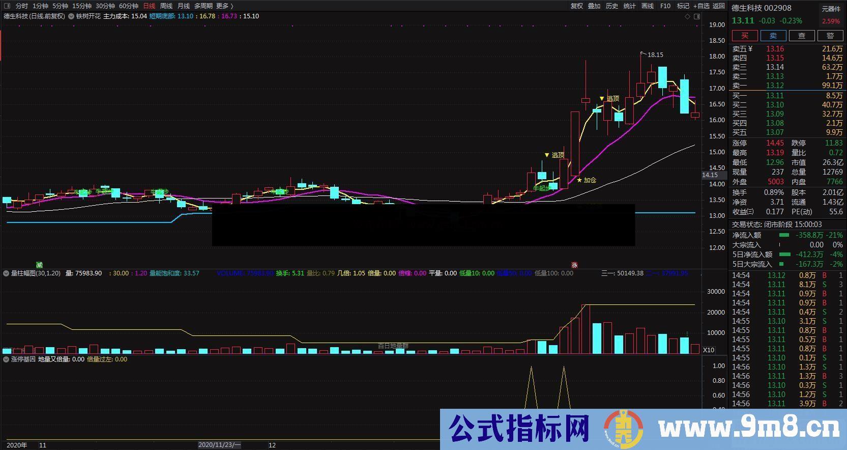 通达信涨停因基 信号出现后 必定有收获 副图