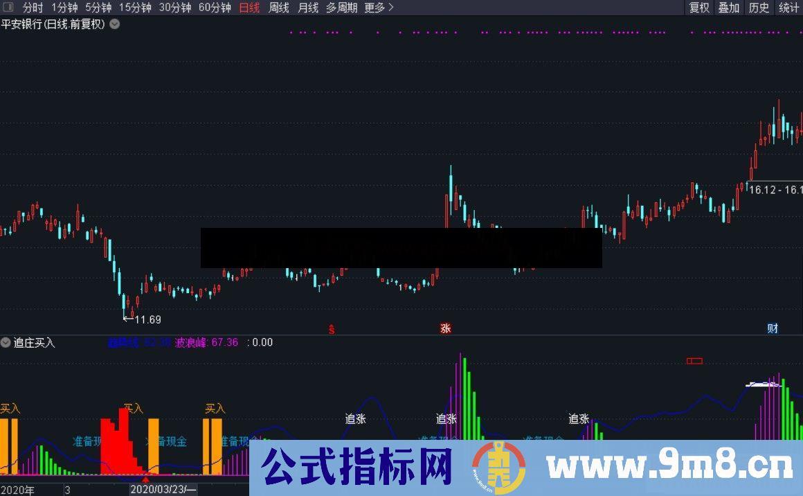 通达信追庄买入副图指标公式源码