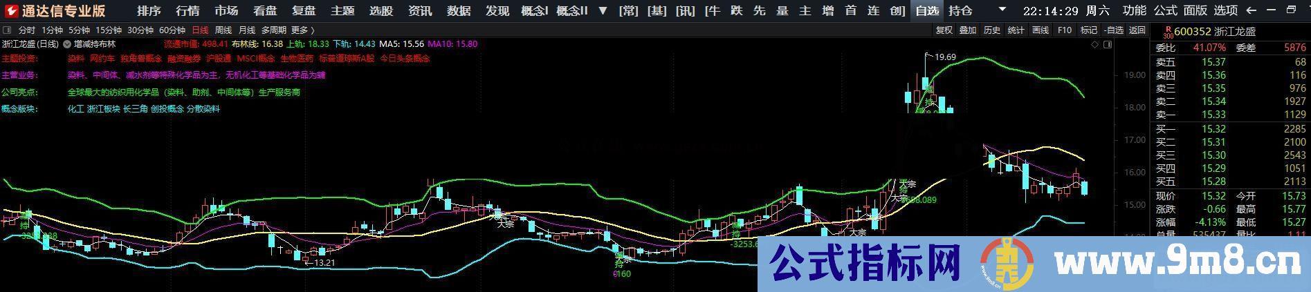 通达信增减持布林线主图指标 源码