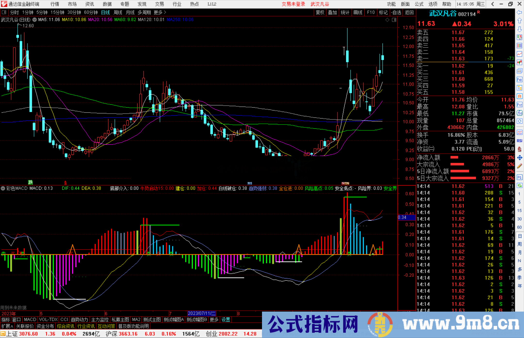 通达信彩色macd副图 副图指标源码