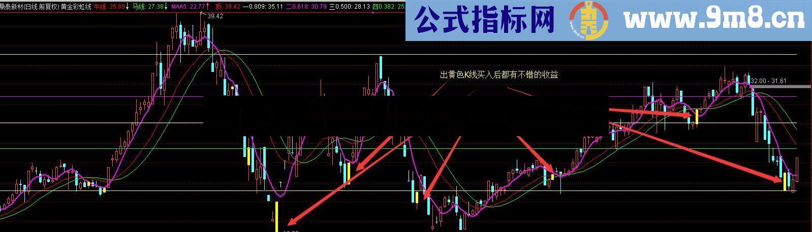 通达信黄金彩虹线主图公式