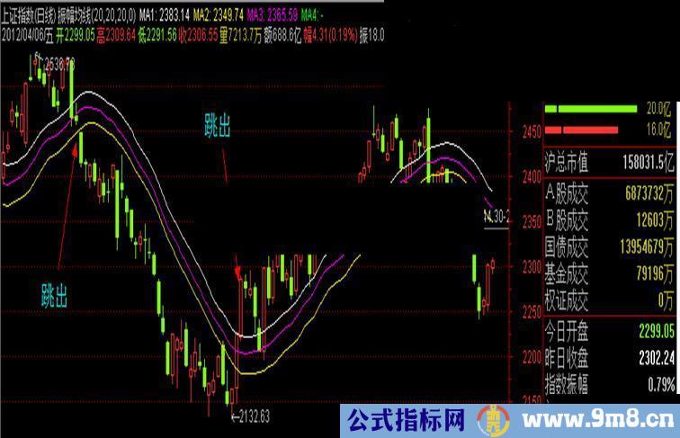 通达信跳出三界副图源码