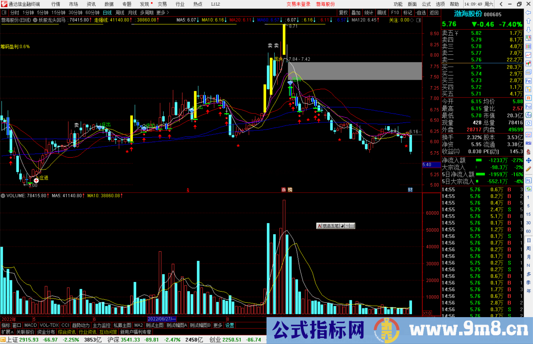 通达信大资金雷达指标公式源码副图