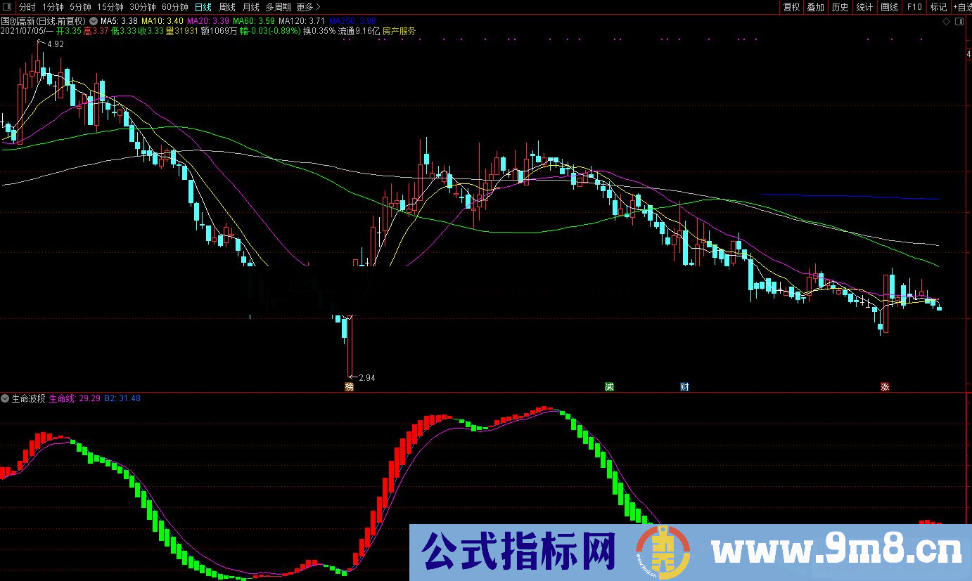 通达信生命波段副图指标公式源码 