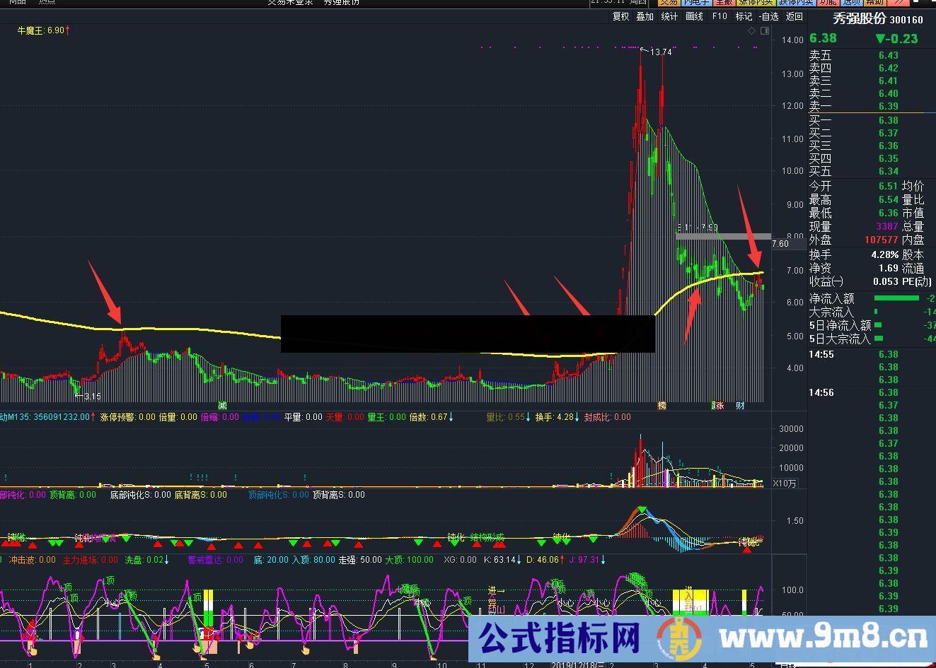 通达信真正的抓龙头极品 牛魔王主图指标公式贴图