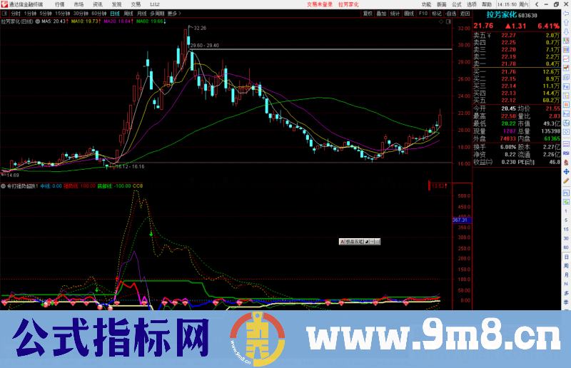 通达信专打强势超跌指标公式源码副图