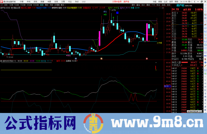 通达信趋势波段顶底副图指标公式源码