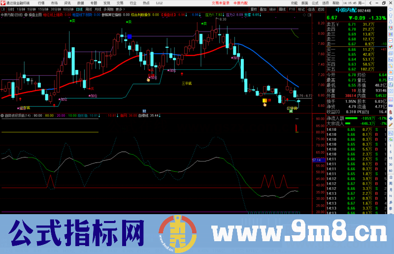 通达信趋势波段顶底副图指标公式源码