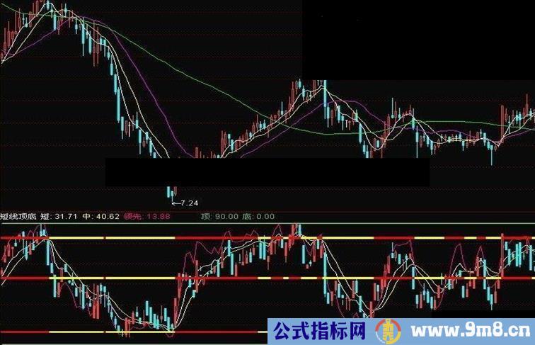 不是精品我不发——短线顶底 副图源码 无未来