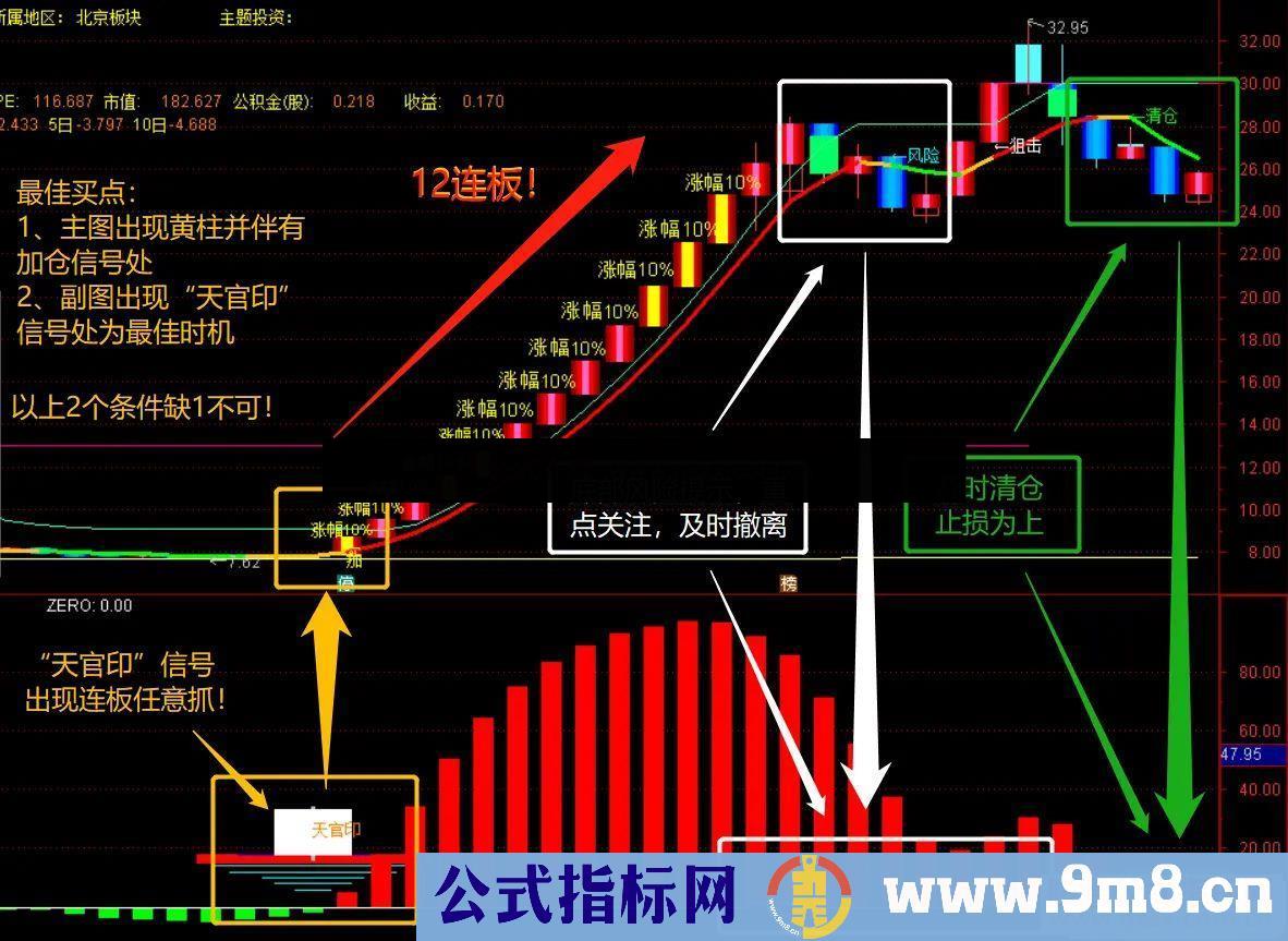 通达信【天官印】连板收割机 抓底追踪热点副图 源码