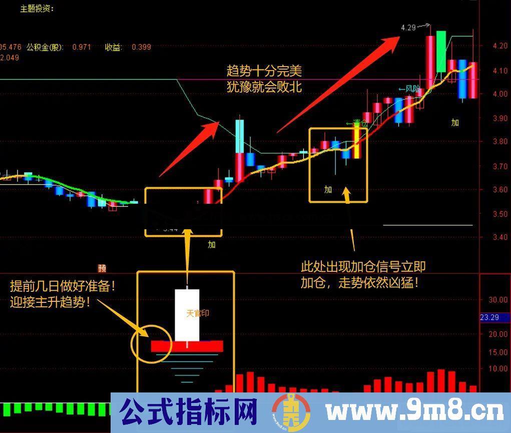 通达信【天官印】连板收割机 抓底追踪热点副图 源码