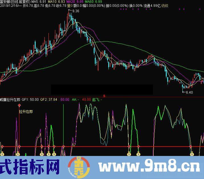 通达信威廉拉升在即副图指标 源码 