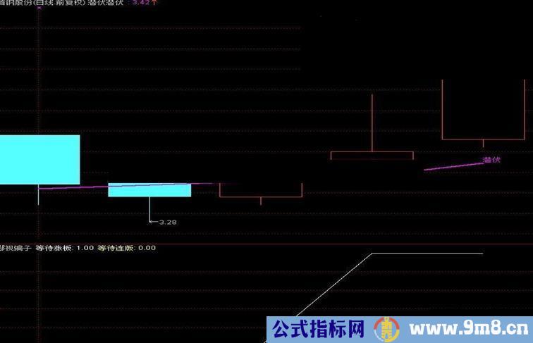 通达信分水岭黄金阶梯主图源码