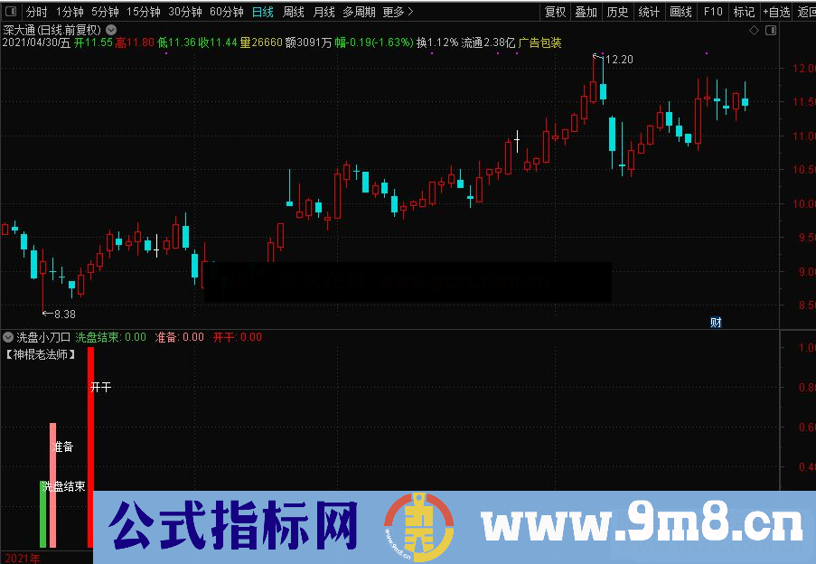 通达信《洗盘小刀口》洗盘结束行情启动+稳健盈利模式  副图/选股 无未来