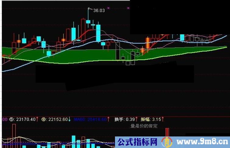 价值10万的短线是银11号主图公式