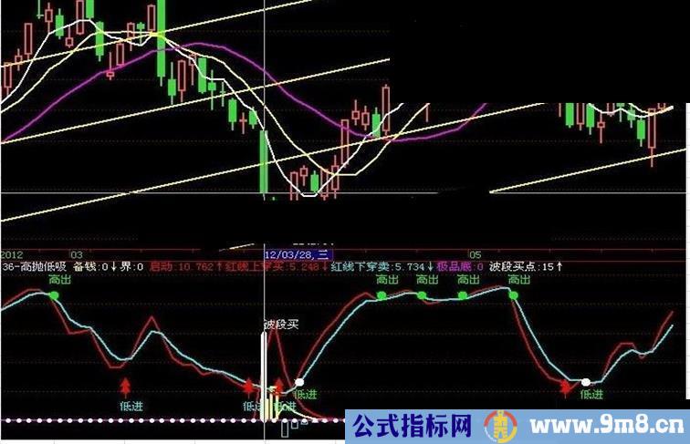 备钱高抛低吸波段副图